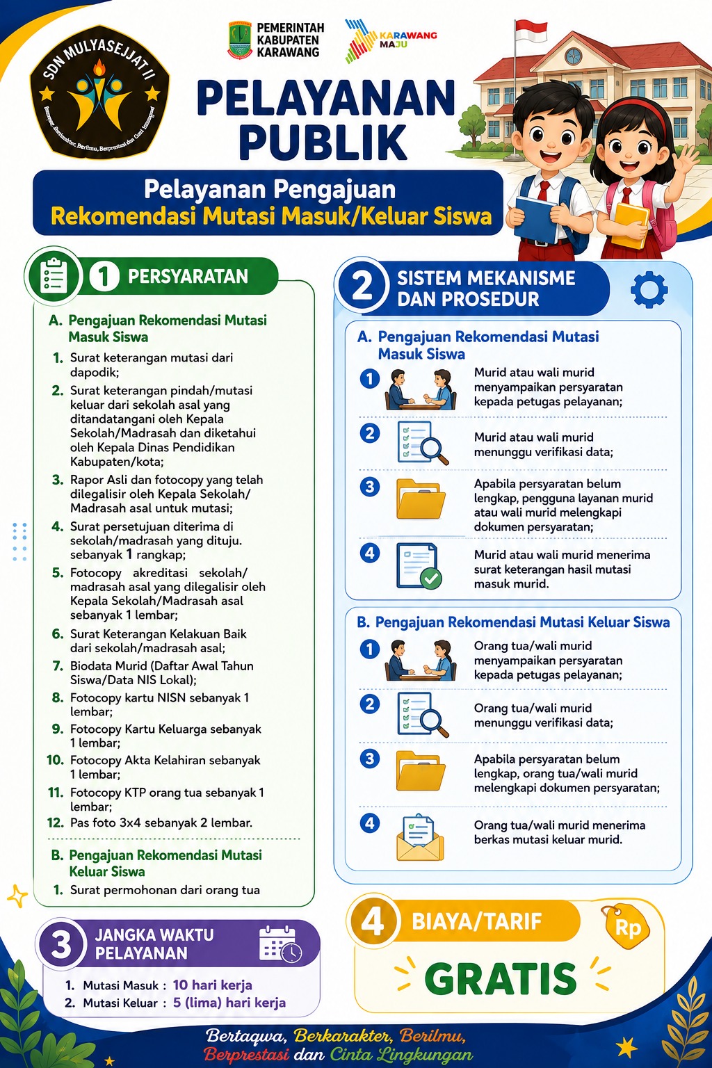 PELAYANAN PUBLIK : Pelayanan Pengajuan Rekomendasi Mutasi Masuk/Keluar Siswa